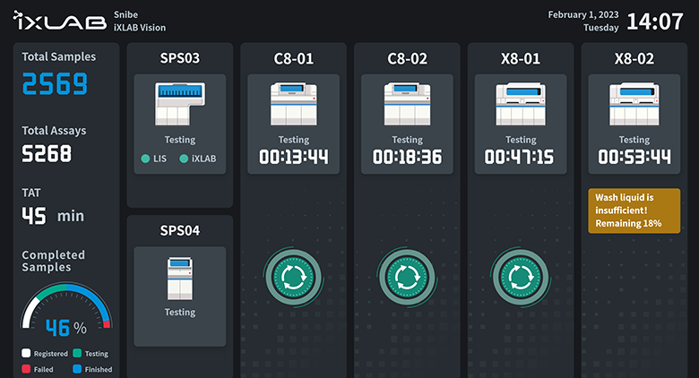 Biolumi CX8 - Snibe Diagnostic丨CLIA products and Test Menu up to 260 ...